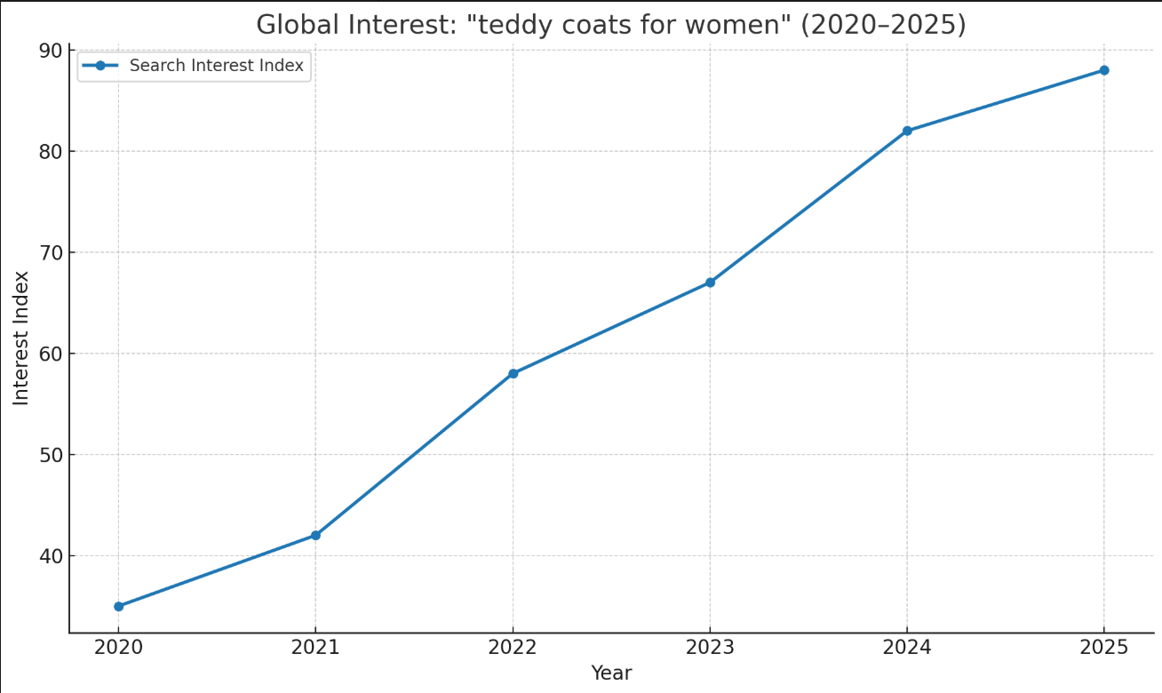 Teddy coats