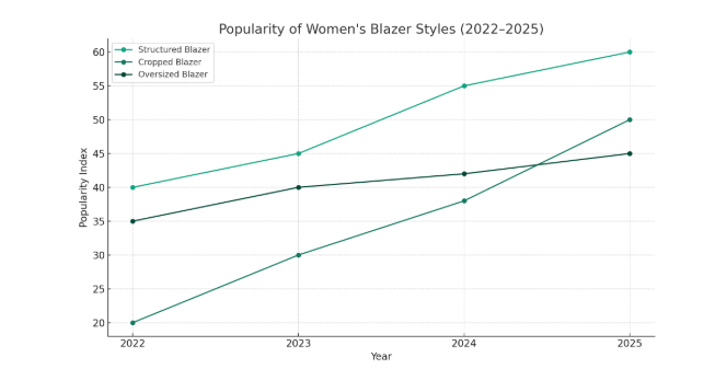 womens blazer
