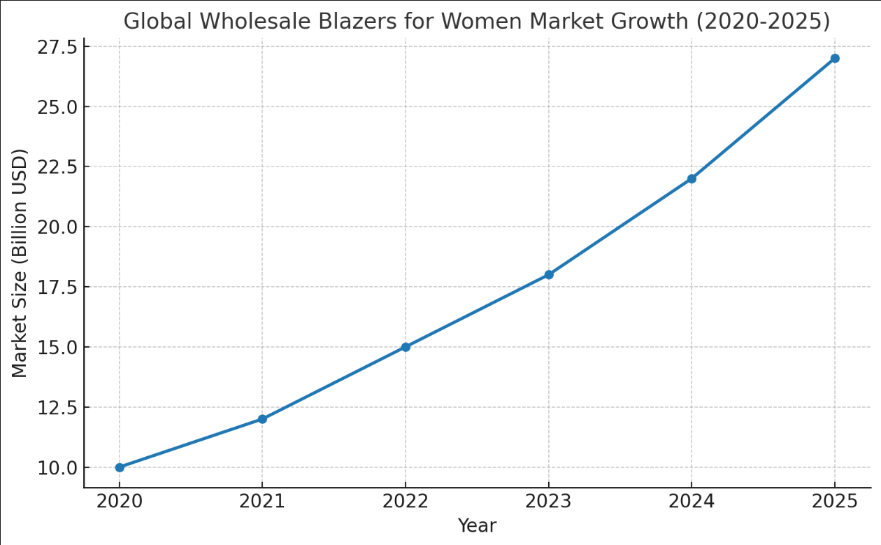Blazers for women